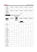 Предварительный просмотр 5 страницы Galanz XQG90-T514VE Service Manual