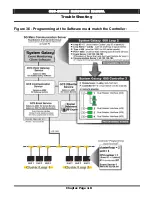 Preview for 143 page of Galaxy Control Systems 635 Series Installation/Configuration Manual