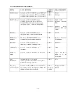 Preview for 16 page of Galaxy DX 959 Service Manual