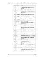 Preview for 124 page of Galaxy GHDX2-2430R-24F4D Installation And Hardware Reference Manual