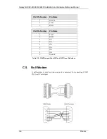 Preview for 128 page of Galaxy GHDX2-2430R-24F4D Installation And Hardware Reference Manual