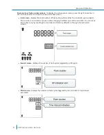 Preview for 42 page of Galcon AMC-12AC User Manual