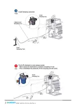 Preview for 11 page of Galcon Fertijet Installation Manual And User'S Manual