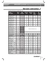 Preview for 39 page of Galcon Galileo Setup