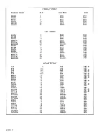 Предварительный просмотр 10 страницы Gale 12D10 Service Manual