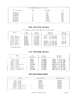 Preview for 15 page of Gale 12D10 Service Manual