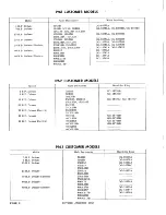 Предварительный просмотр 16 страницы Gale 12D10 Service Manual