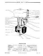 Предварительный просмотр 39 страницы Gale 12D10 Service Manual