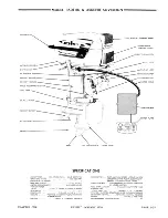 Предварительный просмотр 41 страницы Gale 12D10 Service Manual