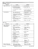 Предварительный просмотр 76 страницы Gale 12D10 Service Manual