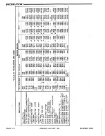 Предварительный просмотр 350 страницы Gale 12D10 Service Manual