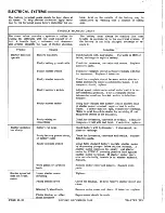 Предварительный просмотр 372 страницы Gale 12D10 Service Manual