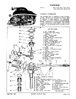 Preview for 173 page of Gale 3D10 Service Manual