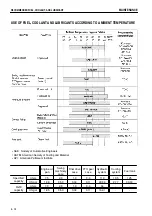 Предварительный просмотр 205 страницы Galeo PC78MR-6 Operation & Maintenance Manual