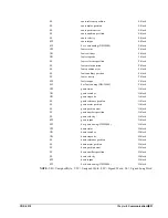 Preview for 39 page of Galil Motion Control CDS-3310 User Manual