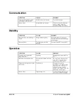 Preview for 126 page of Galil Motion Control CDS-3310 User Manual