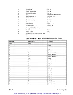 Предварительный просмотр 196 страницы Galil Motion Control DMC-1000 User Manual