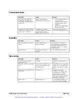 Preview for 145 page of Galil Motion Control DMC-14 5 Series Manual