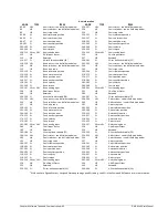 Preview for 49 page of Galil Motion Control DMC-42 0 Series User Manual