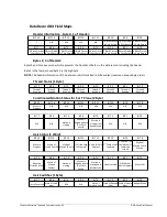 Preview for 50 page of Galil Motion Control DMC-42 0 Series User Manual