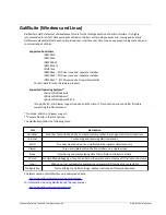 Preview for 52 page of Galil Motion Control DMC-42 0 Series User Manual