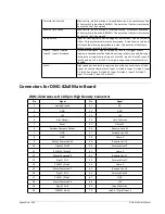 Preview for 184 page of Galil Motion Control DMC-42 0 Series User Manual