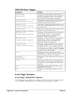 Preview for 100 page of Galil DMC-1510 User Manual