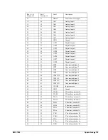 Preview for 175 page of Galil DMC-1510 User Manual