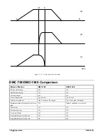 Preview for 194 page of Galil DMC-1510 User Manual