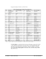 Предварительный просмотр 96 страницы Galil DMC-21x3 User Manual