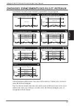 Предварительный просмотр 41 страницы Gallagher 3E1773 Instructions Manual