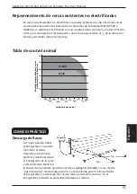 Предварительный просмотр 61 страницы Gallagher 3E1773 Instructions Manual