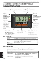 Предварительный просмотр 122 страницы Gallagher 3E3446 M10000i Instructions Manual