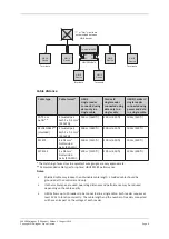 Предварительный просмотр 6 страницы Gallagher C300400 Installation Notes