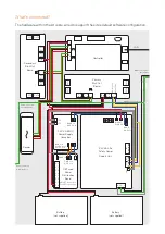 Предварительный просмотр 3 страницы Gallagher C500306 Installation Notes