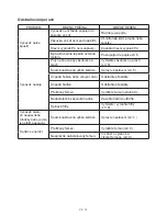 Preview for 10 page of Gallet ASP 9560 Instruction Manual