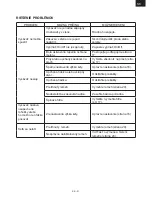 Preview for 21 page of Gallet ASP 9560 Instruction Manual