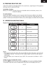 Preview for 23 page of Gallet BAC 407 Instruction Manual