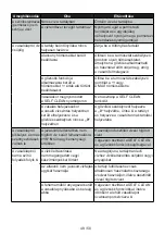 Preview for 48 page of Gallet FAR 370 Instruction Manual