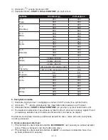 Preview for 10 page of Gallet FMOE 231SM Instruction Manual