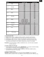 Preview for 21 page of Gallet FMOE 231SM Instruction Manual