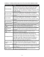 Preview for 28 page of Gallet FMOE 231SM Instruction Manual