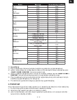 Preview for 33 page of Gallet FMOE 231SM Instruction Manual