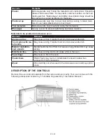 Preview for 40 page of Gallet FMOE 231SM Instruction Manual