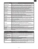 Preview for 51 page of Gallet FMOE 231SM Instruction Manual