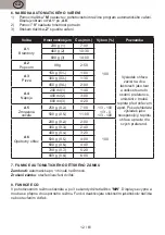 Preview for 12 page of Gallet FMOE205W Instruction Manual