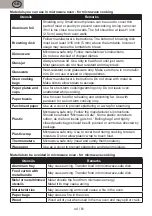 Preview for 44 page of Gallet FMOE205W Instruction Manual