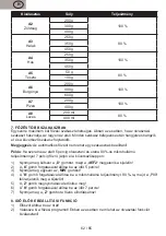 Preview for 62 page of Gallet FMOE220W Instruction Manual