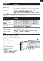 Preview for 17 page of Gallet FMOE222B Instruction Manual