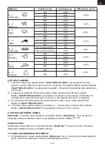 Preview for 21 page of Gallet FMOE222B Instruction Manual